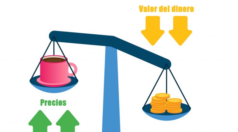 ¿Qué Es El Índice Nacional De Precios Al Consumidor (INPC) Y Para Qué ...