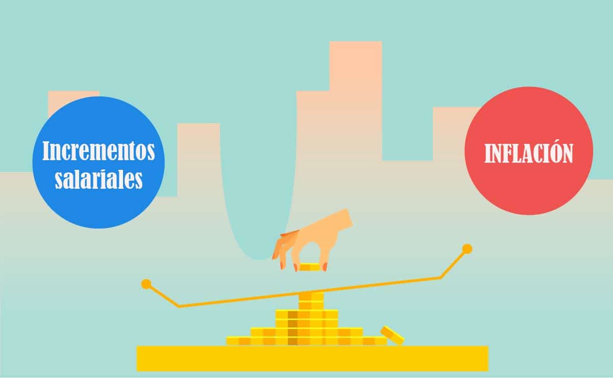 En 2020 La Inflación Será Más Alta Que Los Aumentos Salariales