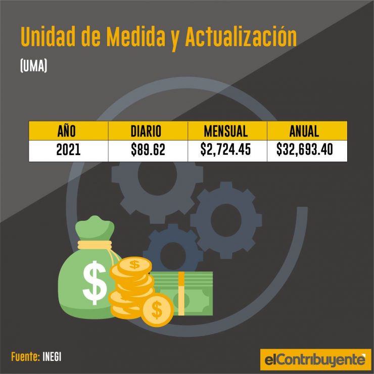 Uma Que Es Y Cuanto Vale La Unidad De Medida Y Actualizacion