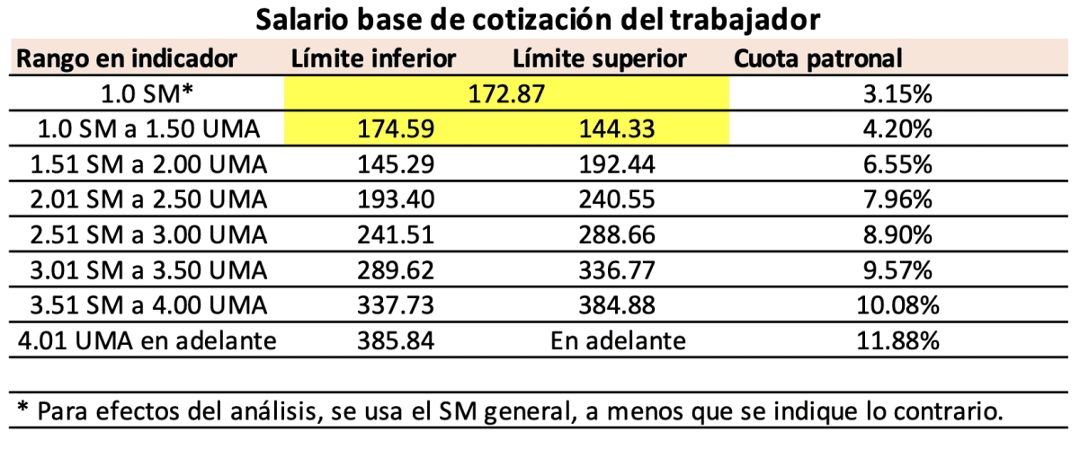 Este error tienen las cuotas de cesantía y vejez para 2023