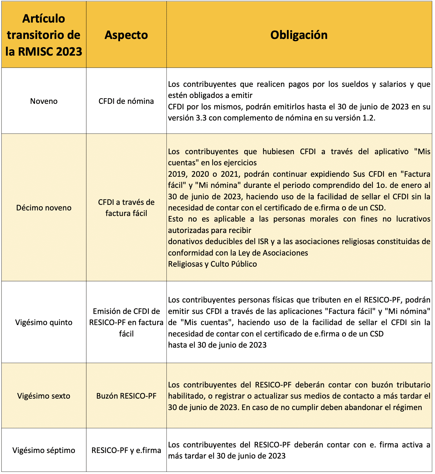 Estas Nuevas Obligaciones Fiscales Inician En Julio De 2023